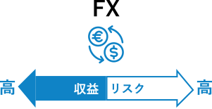 FX